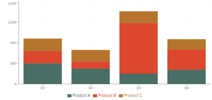 Bar & Stacked Charts component, light theme