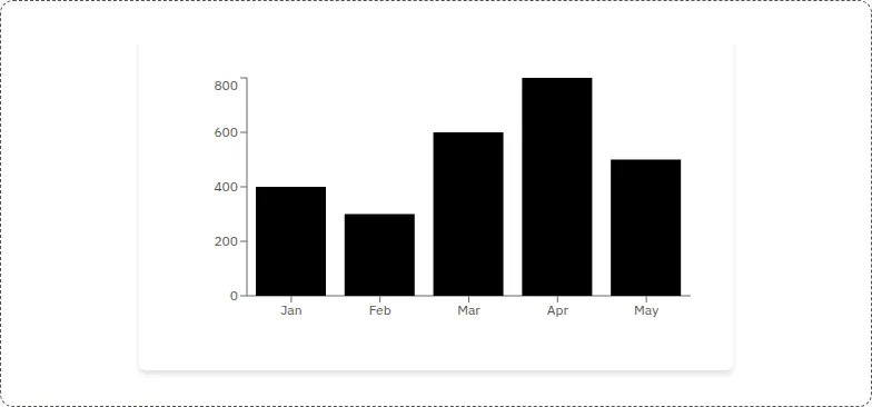 Chart component, light theme