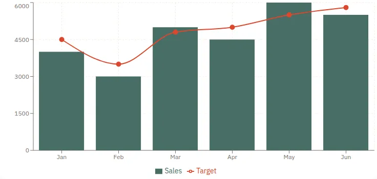 Combo Charts component, light theme