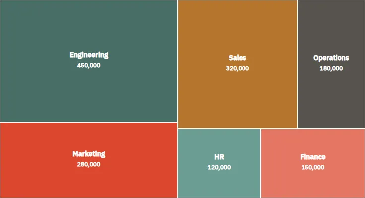 Treemap component, light theme